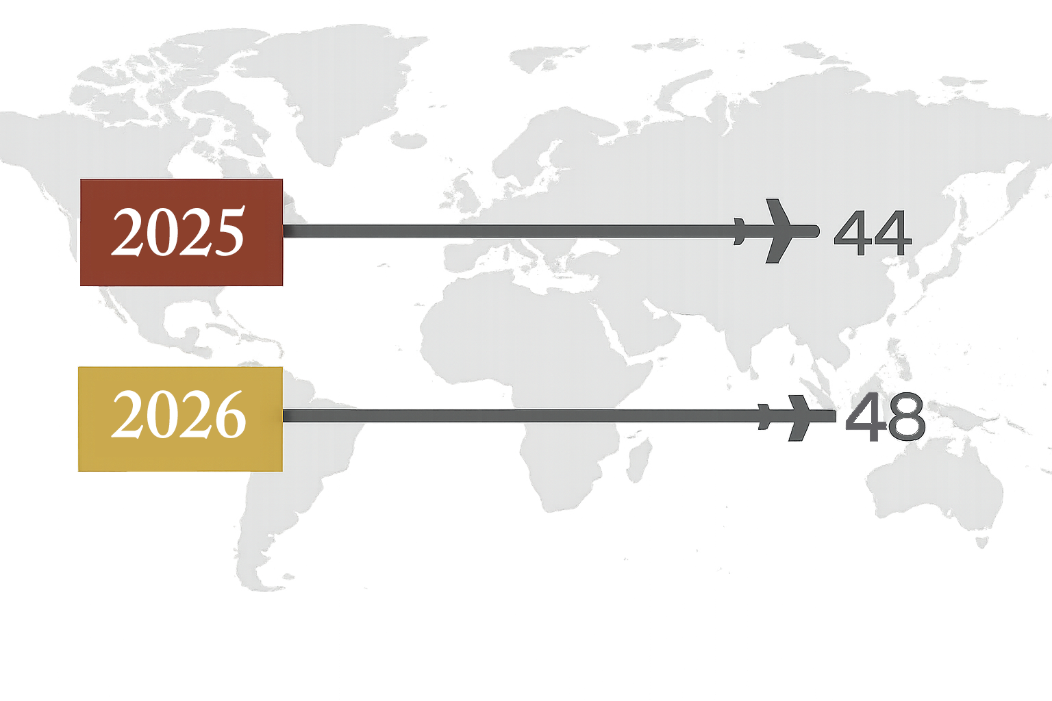 countries