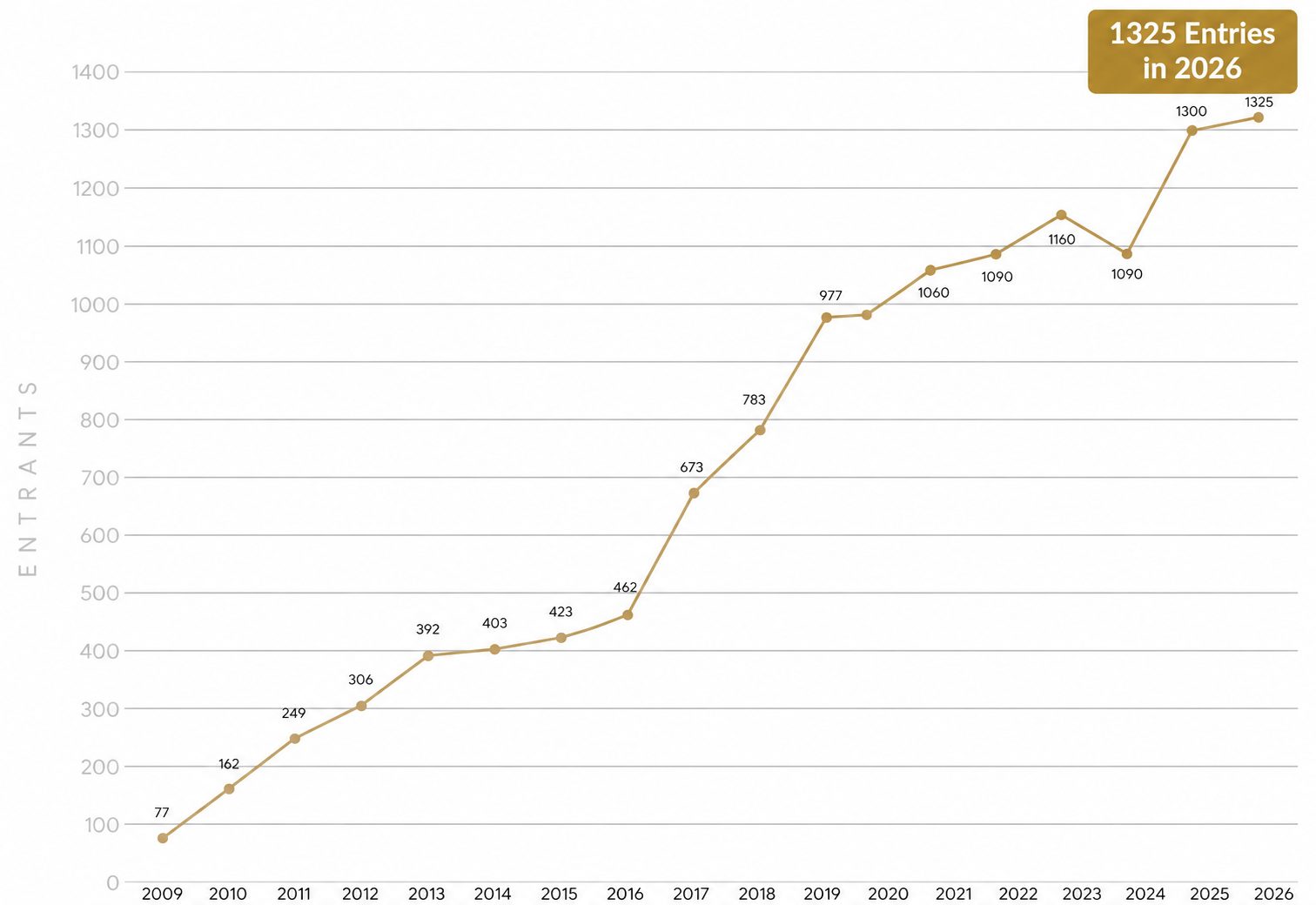 years-entries-1024x704