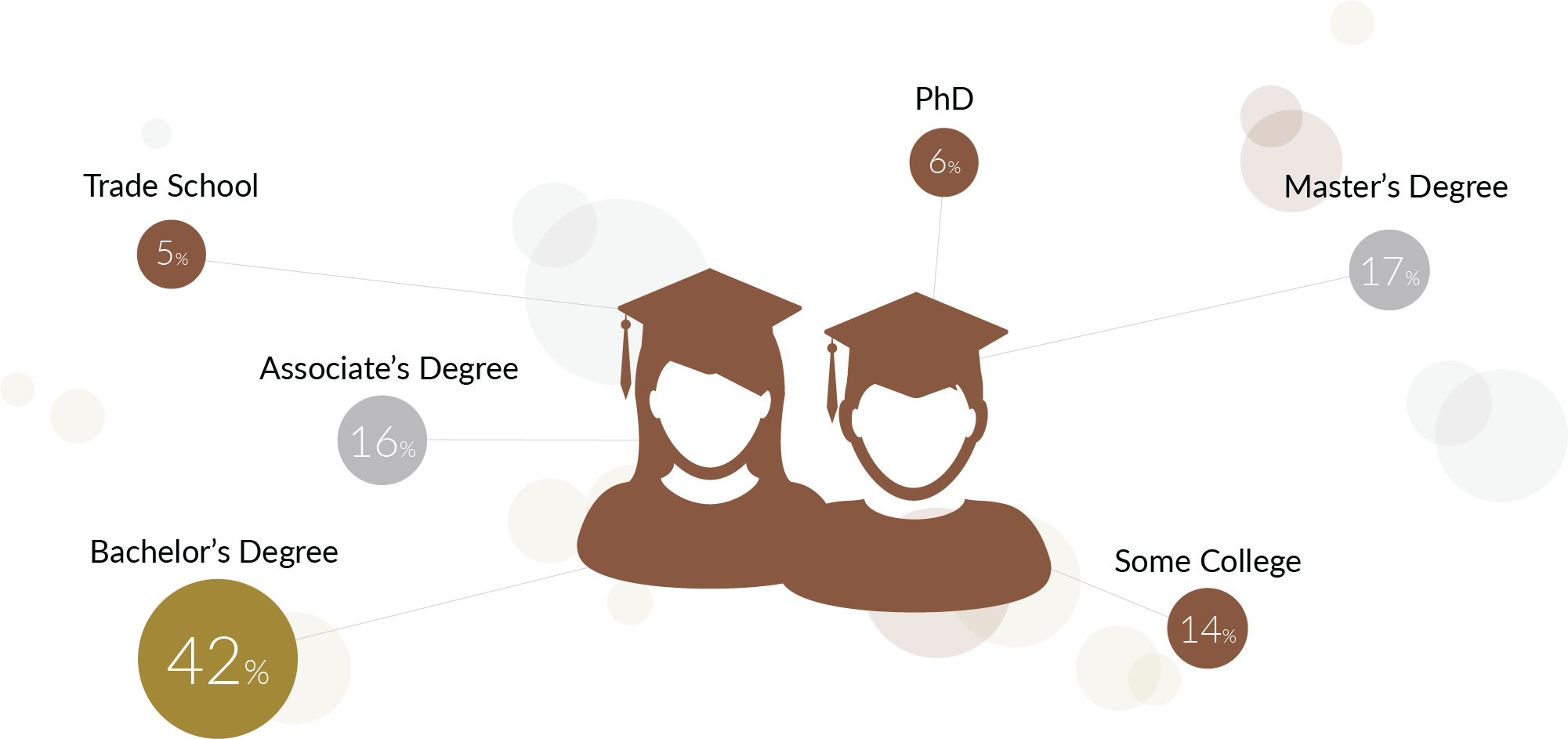 Asset 15leveleducation2 Asset 15leveleducation2