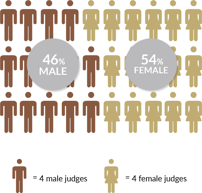 Asset 17panelgender-1 Asset 17panelgender-1