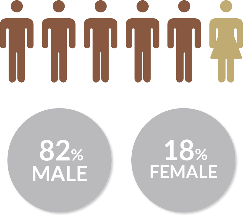 Asset 17panelgender-3 Asset 17panelgender-3