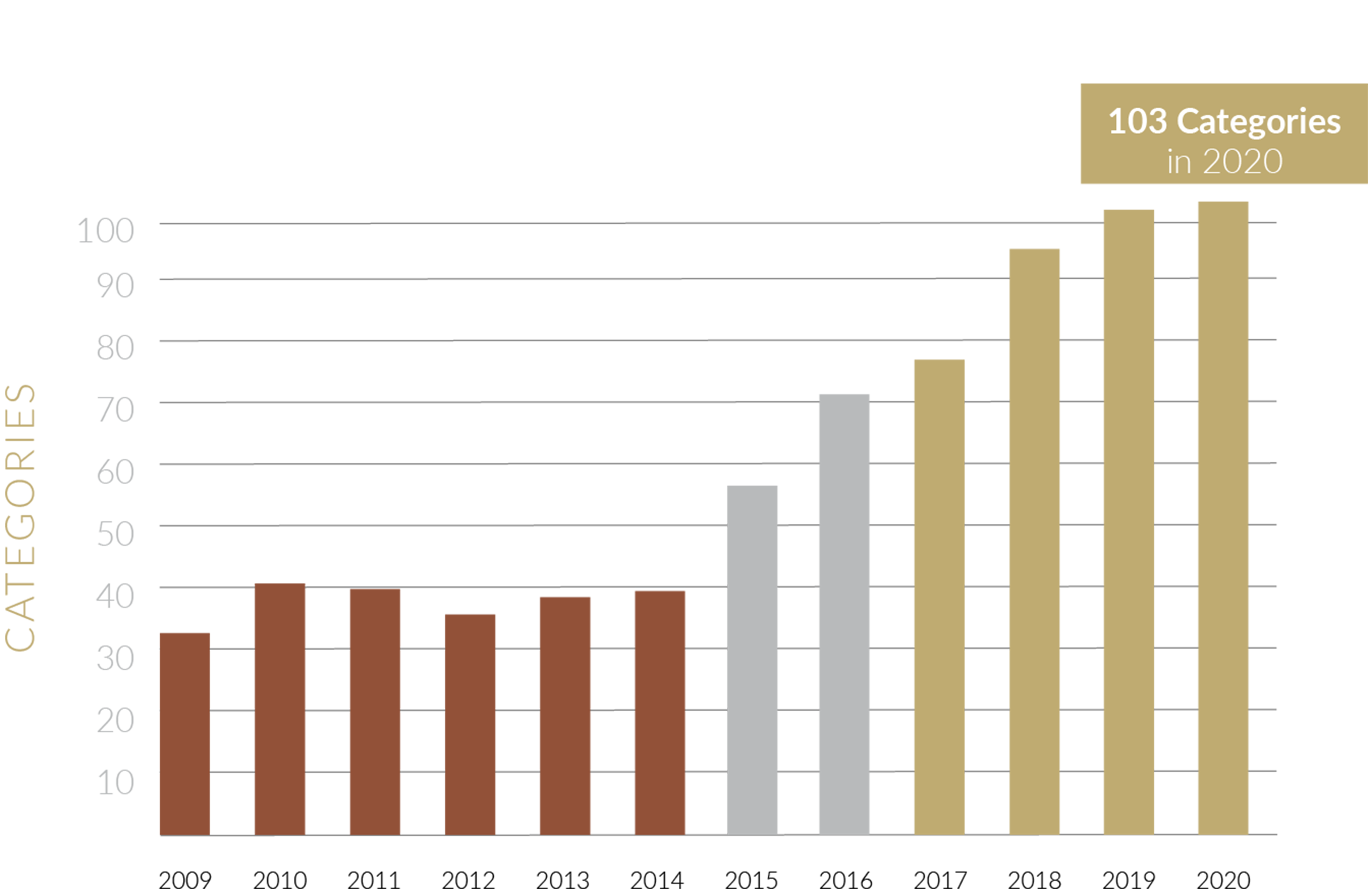 Point-of-Sale Materials for Winners of Sip Awards