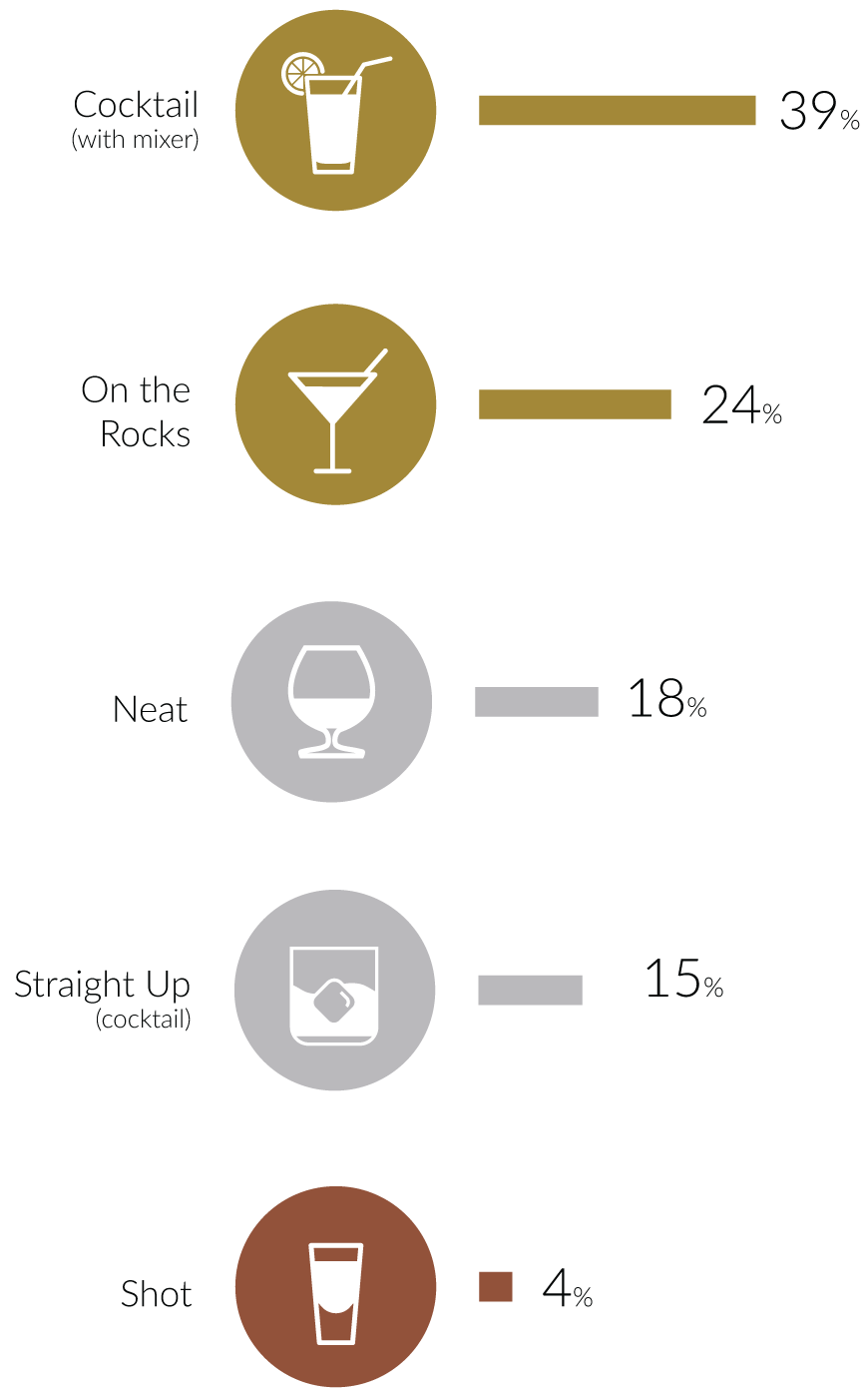 Judges Statistics - SIP Awards